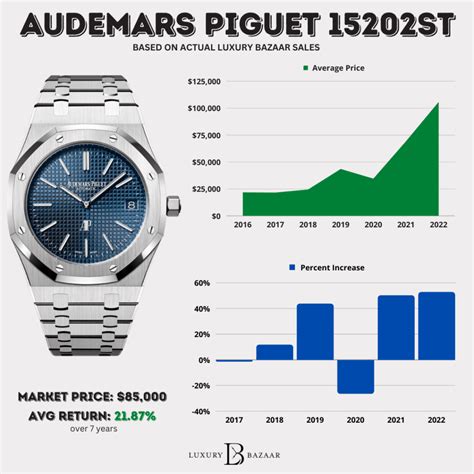 new ap royal oak|ap royal oak price chart.